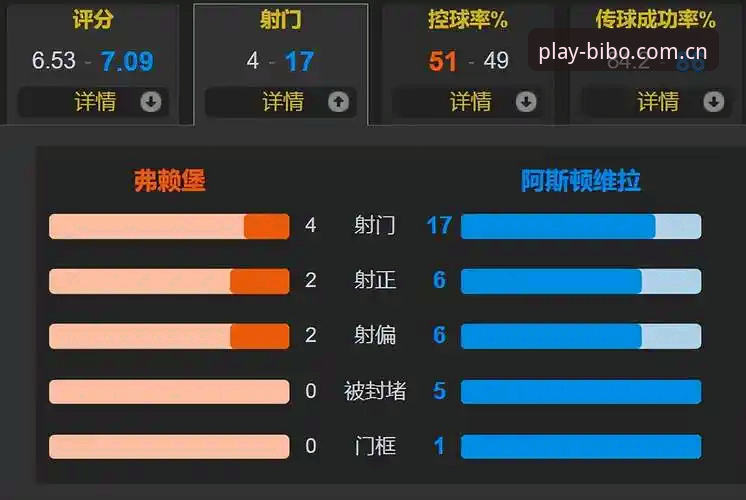 欧联杯决赛实战复盘：阿斯顿维拉3-0夺冠的五大关键技巧